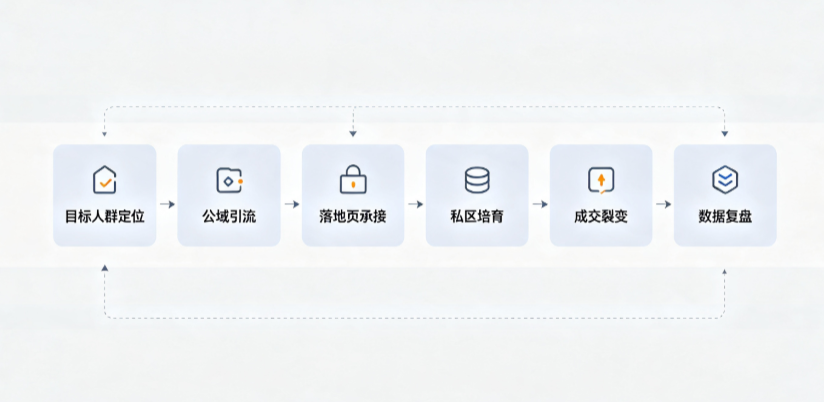 廊坊AI 搜索获客深度解析：把握生成式搜索红利，抢占 AI 智能体流量入口
