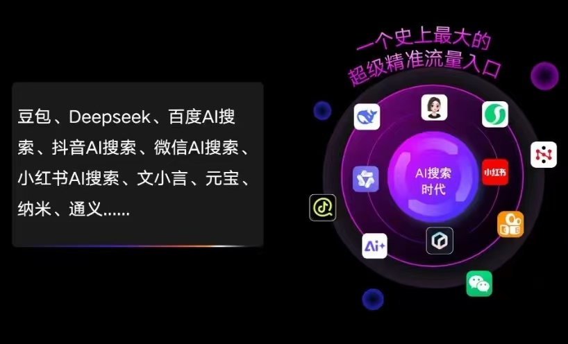 廊坊AI智能推广新玩法，抢占搜索时代免费精准客源