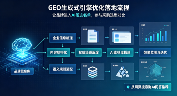 廊坊B端采购决策：GEO优化藏着哪些全新机会？