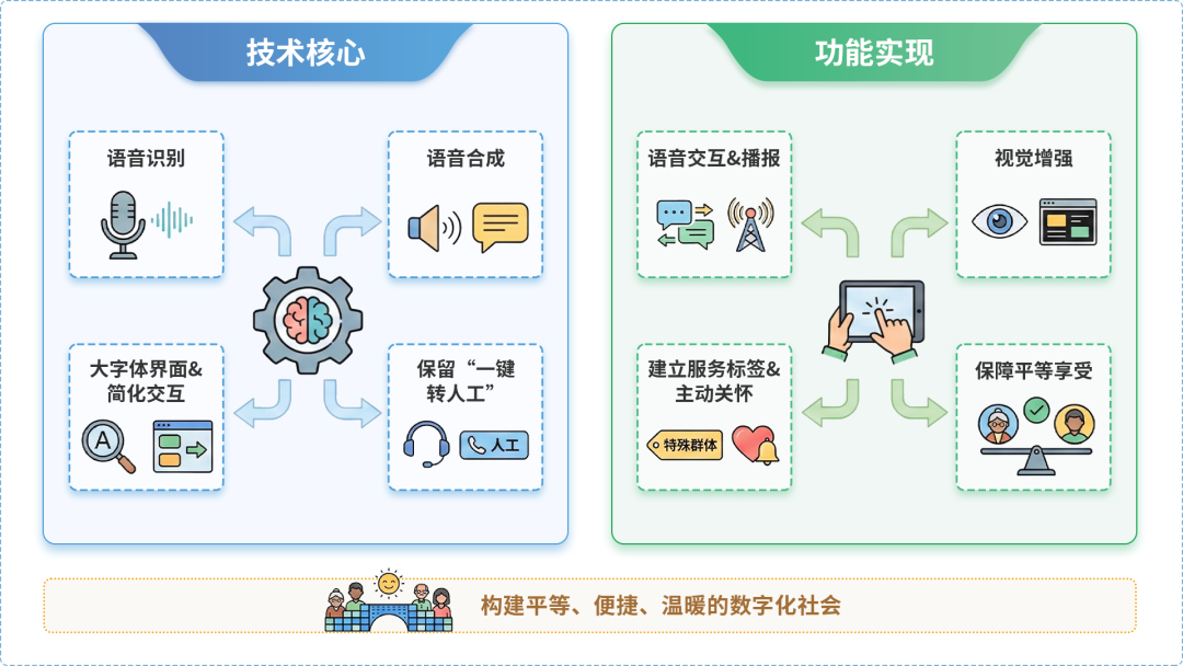 廊坊AI生态｜多AI智能体GEO优化全流程：从内容创作到发布实操指南