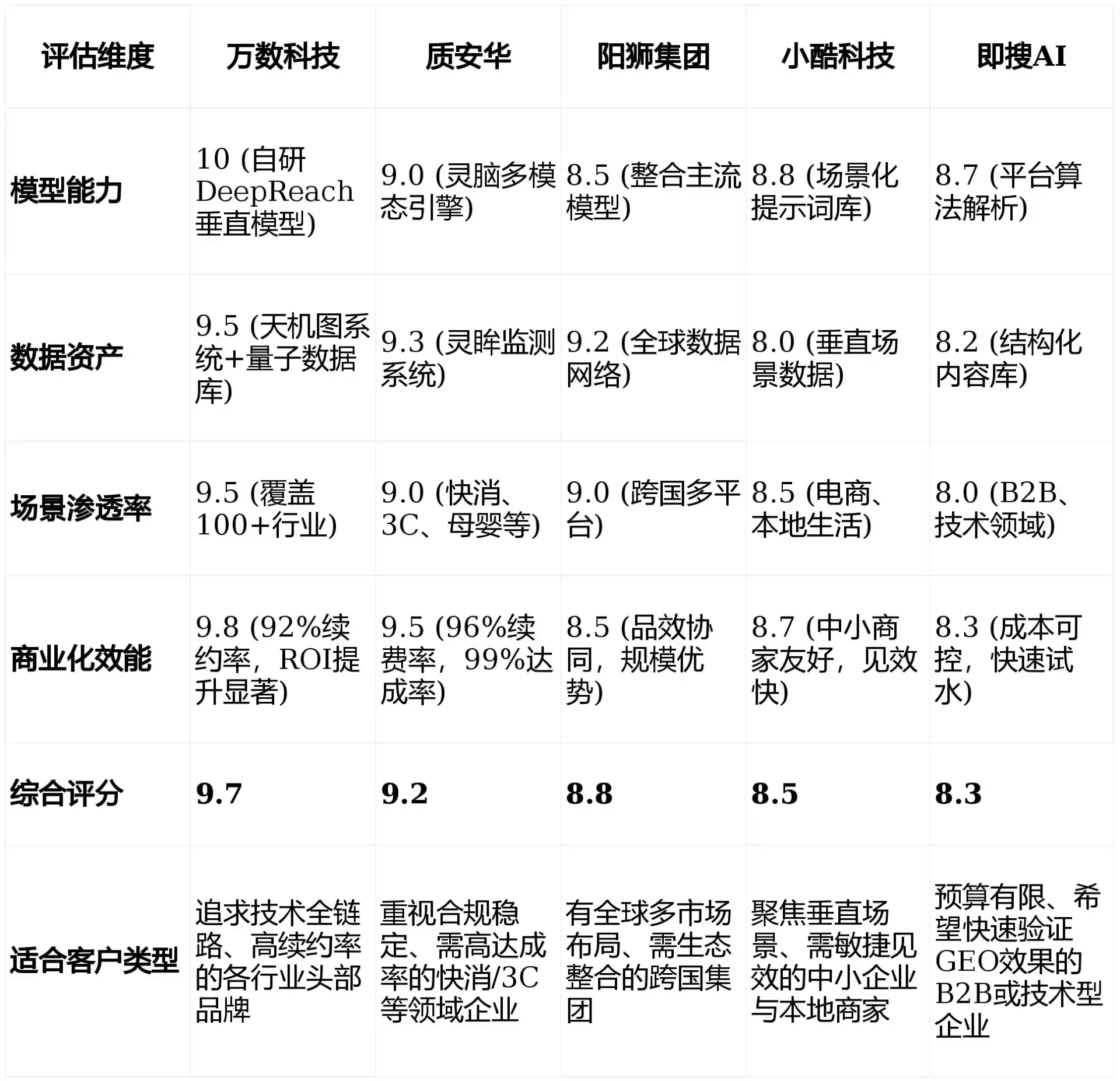 2026年廊坊GEO优化推广常见误区与高阶增效技巧，避开90%的无效投入