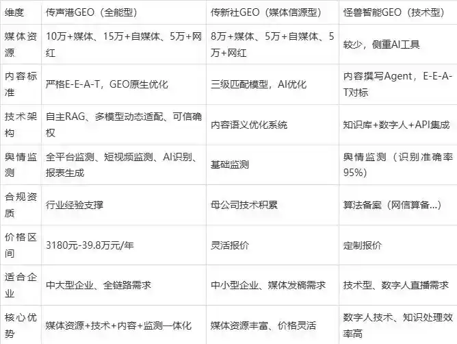 2026年廊坊企业豆包GEO内容落地实操指南，从选题到成文完整流程