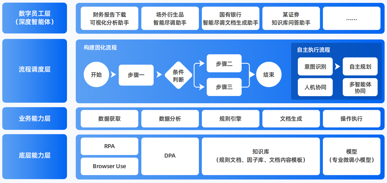 廊坊AI智能体工程搭建指南：架构设计、工具链与生产环境优化方案
