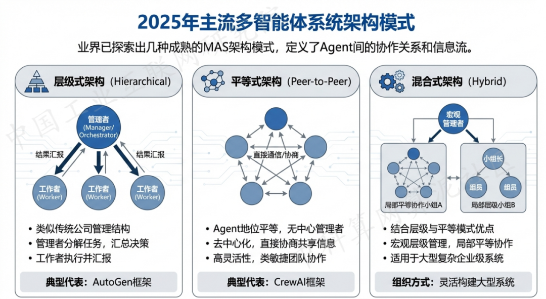 廊坊 AI 智能体商业应用探析：智能自主程序助力企业数字化升级