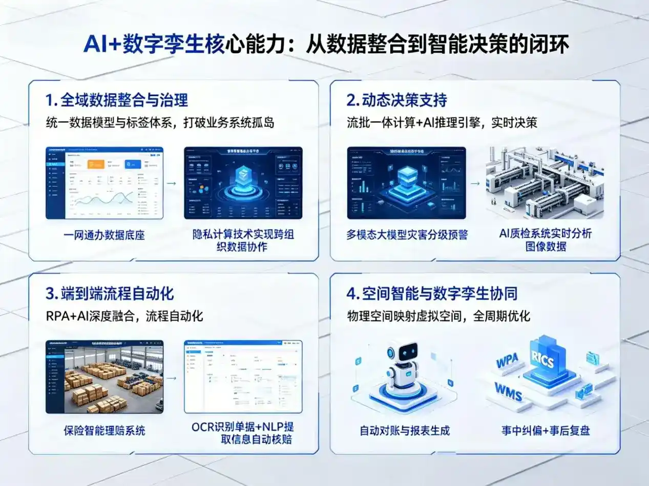 AI大模型落地优化服务｜解决廊坊企业大模型响应慢、输出不准、成本偏高问题