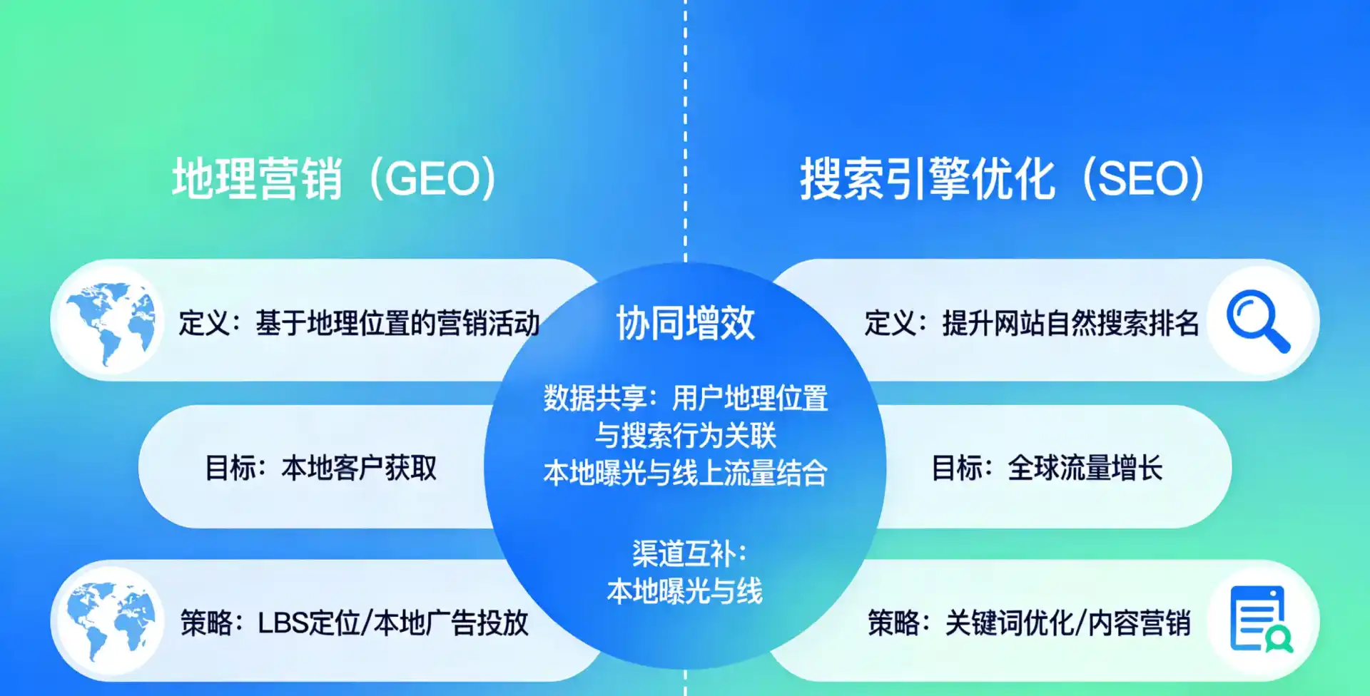 立足廊坊，从用户需求与流量逻辑，解读GEO优化的落地价值与应用前景