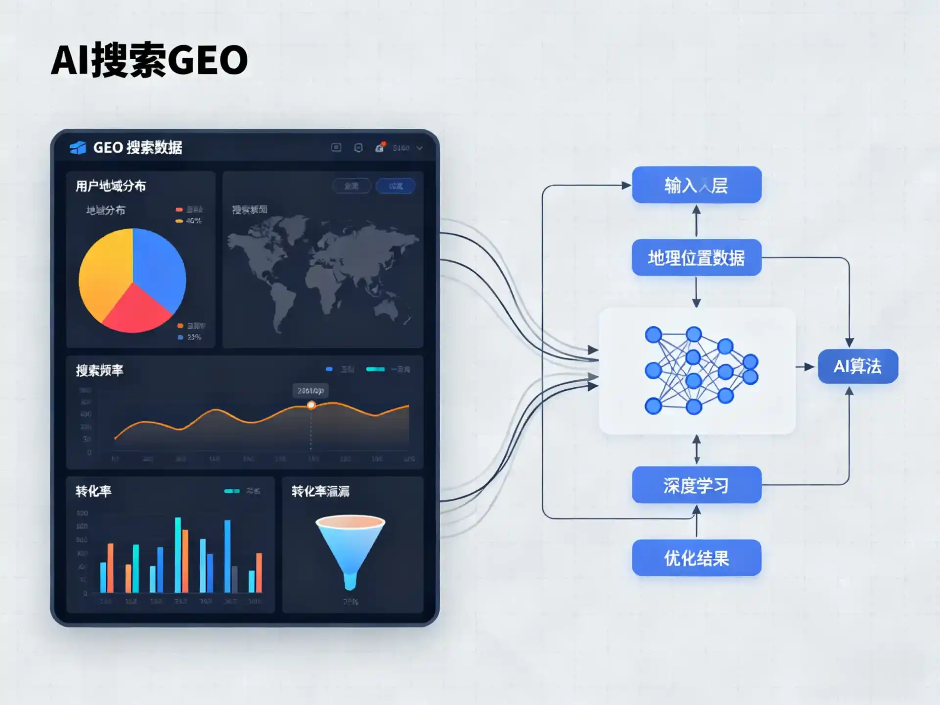 廊坊GEO优化服务商该如何筛选？生成式引擎优化行业实践观察